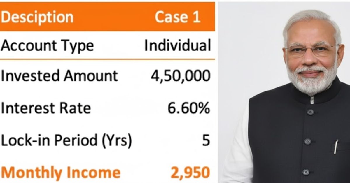 Post Office Monthly Income